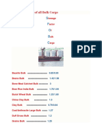 Stowage Factor of All Bulk Cargo