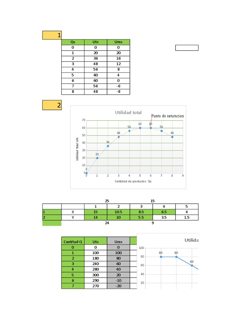 Graficas de Excel Marginal | PDF | Business