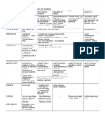 Esquema Patologia Cardio