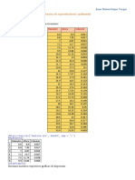 Tenemos Los Siguientes Datos de Un Inventario: Practica de Regresión Lineal y Polinomial Ejercicio 1