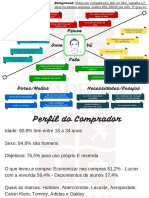 Mapa de Empatia - Avatar Academia Do Importador