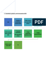 Ejemplo de Diagrama de Flujo