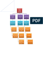 Evidencia 2 Mapa Conceptual