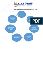 Ciclo de monitoreo de actividad docente