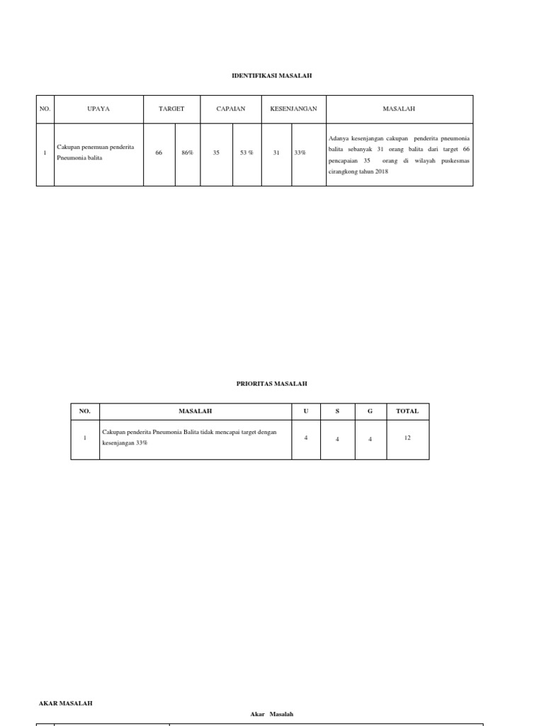Analisa Masalah Dan Fishbone Ispa | PDF