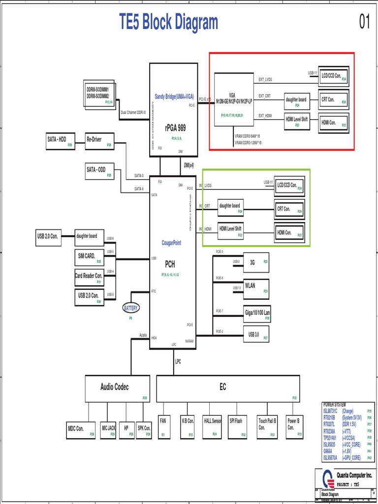 TE5 Block Diagram Overview | PDF | Computer Hardware | Electronic ...