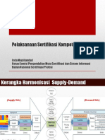 MateriPelatihan - Bu Inda PelaksanaanSertifikasiKompetensiKerja