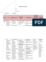 ANALISIS SKL Desain Busana 2019