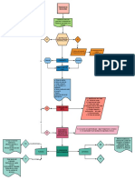 Diagrama de Flujo Sena PDF