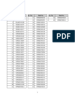 Uttar Pradesh: Cut Off Score: 22 Sr. No. Roll No. Sr. No. Roll No. Sr. No. Roll No