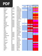 RAID Shadow Legends Tier List 0.9