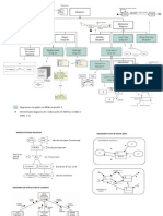 UMTL Diagramas