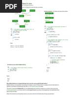 Interfaces and Inheritance in Java