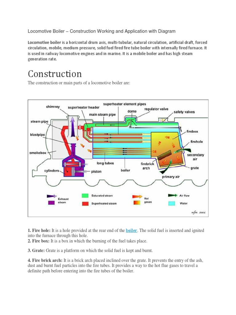Construction: Locomotive Boiler - Construction Working and Application ...