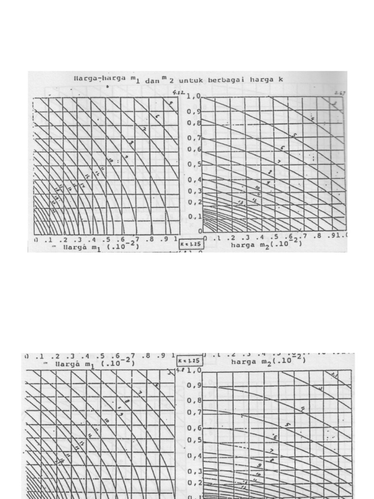 Grafik M Pigeaud Doc 1 | PDF