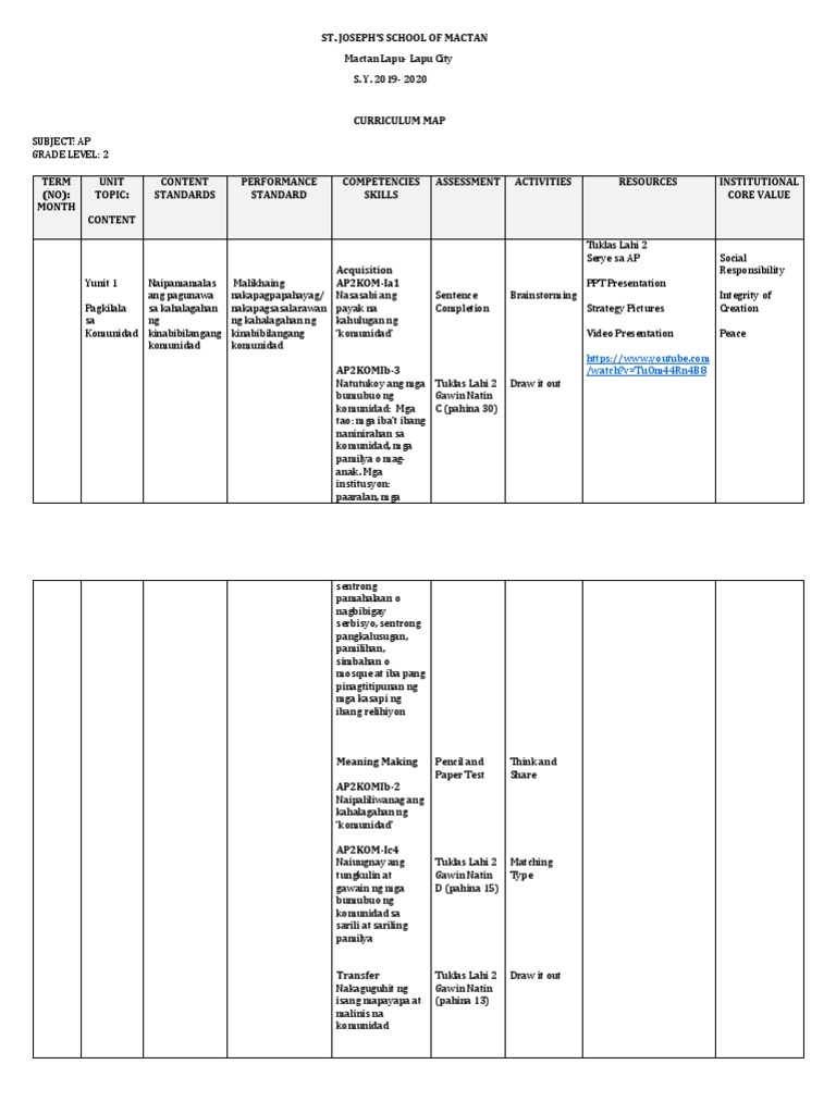 Diary Curriculum Map AP2 | PDF
