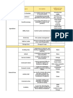 Area Tabulation