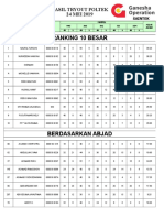 Hasil Try Out Umpn Polsri 2019