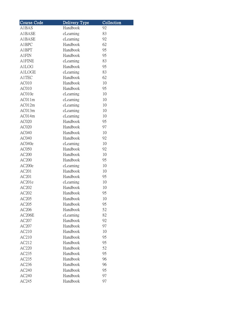 Learning Hub Catalogue - Apr2014 | PDF | Educational Technology | Schools
