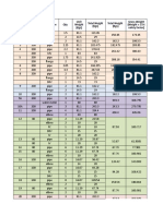 Pipe Support Mass Calculation Sheet