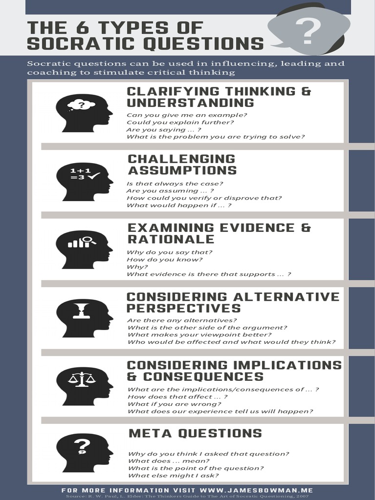 Socratic Questioning Worksheets