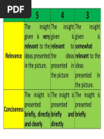 Rubric: Relevance Relevant To The Relevant Somewhat Relevant To The