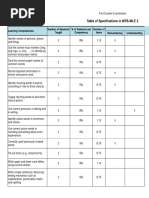 Table of Specifications in MTB-MLE 2