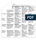 Speaking Rubric