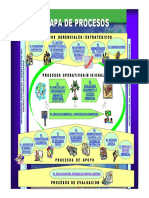 Mapa de Procesos PDF