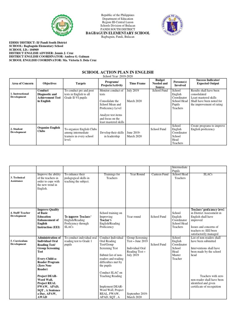 Action Plan in English and Journalism | PDF | Teachers | Psychological ...