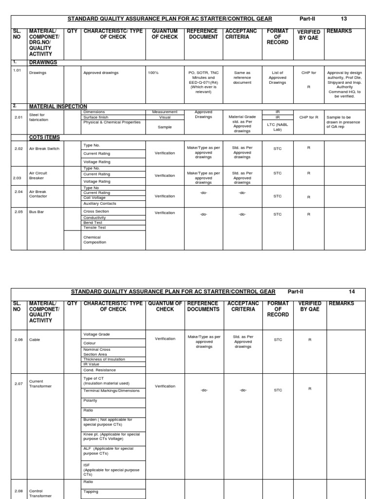 Comprehensive Quality Assurance Plan for AC Starter/Control Gear