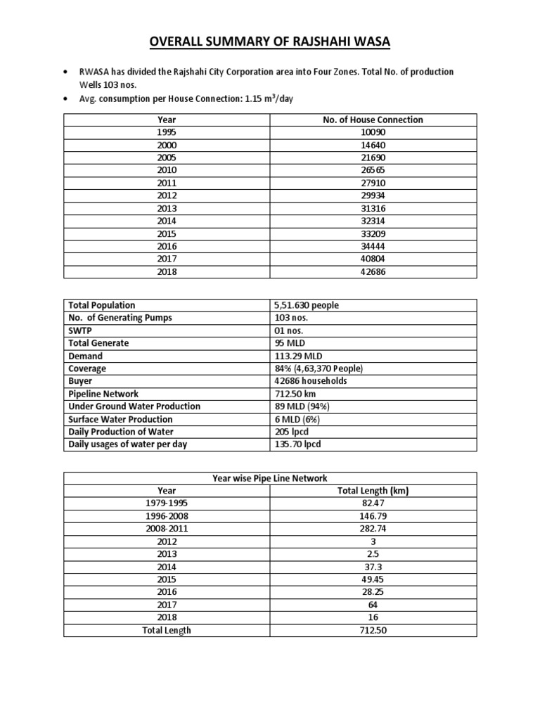 Overall Summary of Rwasa | PDF | Hydrology | Environmental Engineering