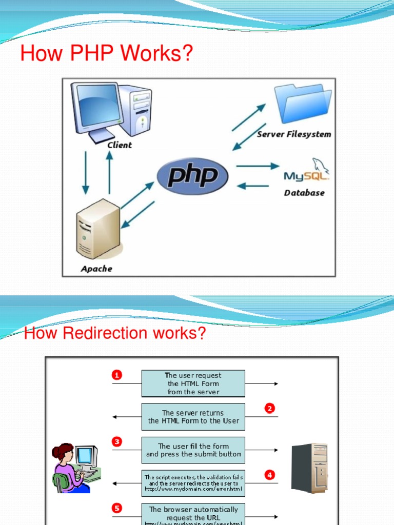 How PHP Works | PDF