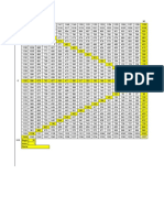 Gann Squares