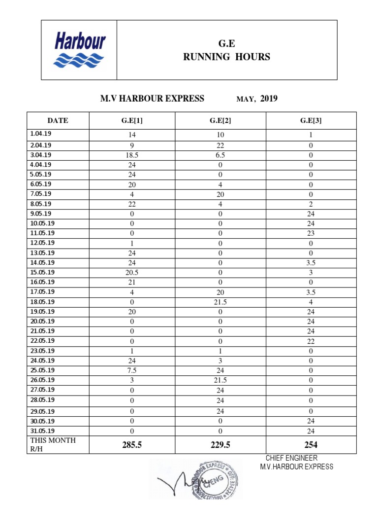 HE-Generator Running Hour Report-MAY, 2019 | PDF
