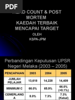 Download HEAD COUNT  POST MORTEM   by Roszelan Majid SN416075 doc pdf