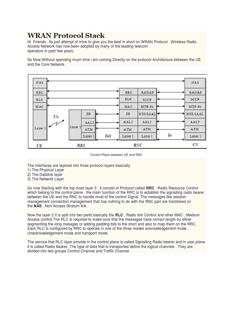 WRAN Protocol Stack Overview | PDF | Asynchronous Transfer Mode ...