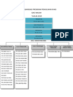 Carta Organisasi Program Pemulihan Khas