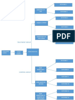 Research Methods... Experimental Design Assignment