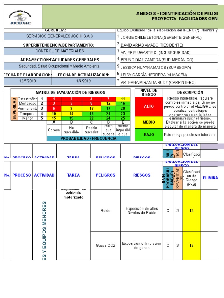 Evaluación de Riesgos en Seguridad Laboral | PDF | Naturaleza