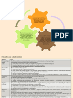 2. Teoría, Fundamentos y Modelos