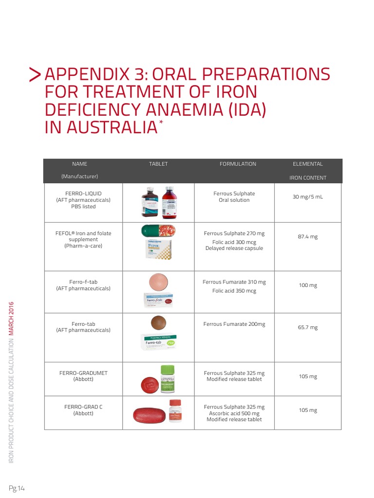 Appendix 3 Oral Preparations For Treatment Of Iron Deficiency Anaemia Ida In Australia Iron Medicinal Chemistry