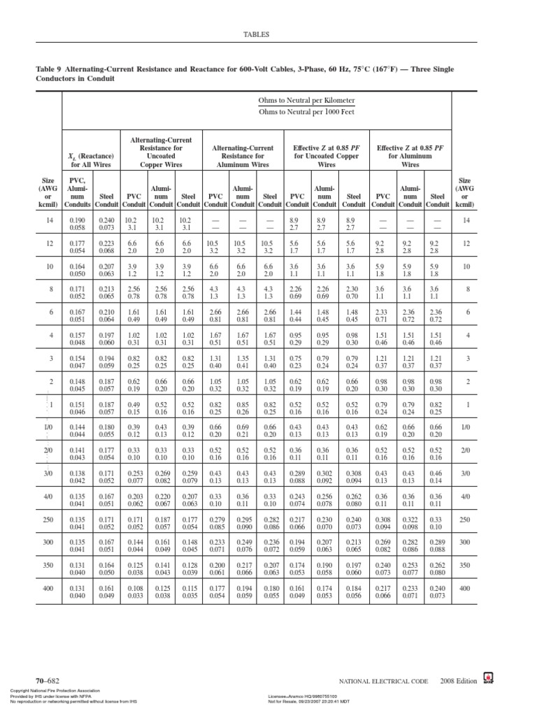 Tabla 9 Resistencia y Reactancia de Cables NEC 2008 PDF PDF Nature