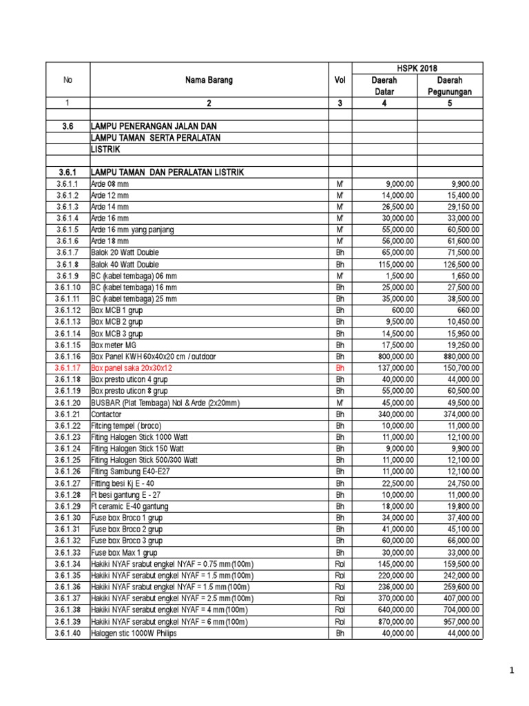 Daftar Peralatan Listrik dan Harga | PDF | Electrical Components ...