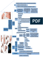 Hipoglucemia Neonatal