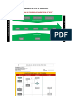 Diagrama de Flujo de Las Operaciones