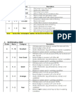 Criteria for Evaluating Classroom Decor and Organization