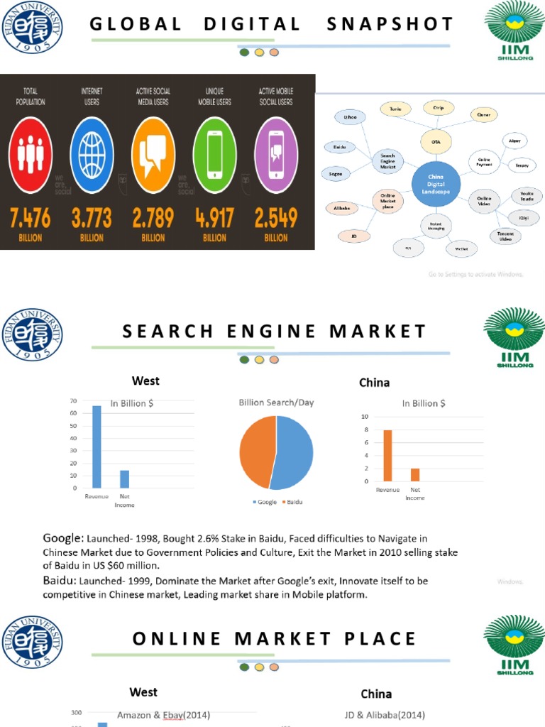 China Digital Landscape  PDF
