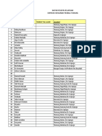 Daftar Peserta Pelatihan