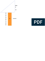 Soil Classification